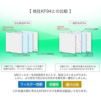Amazon.co.jp: [LALA] 【日本初KF94認証取得】 KF94マスク 低